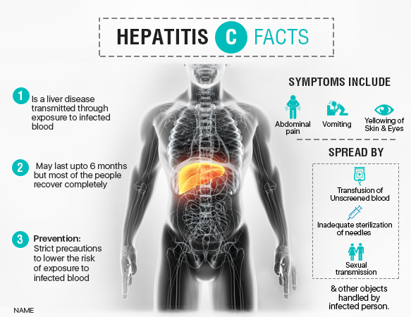 presentation on hepatitis c