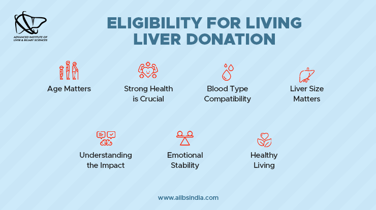 who can be a living donor