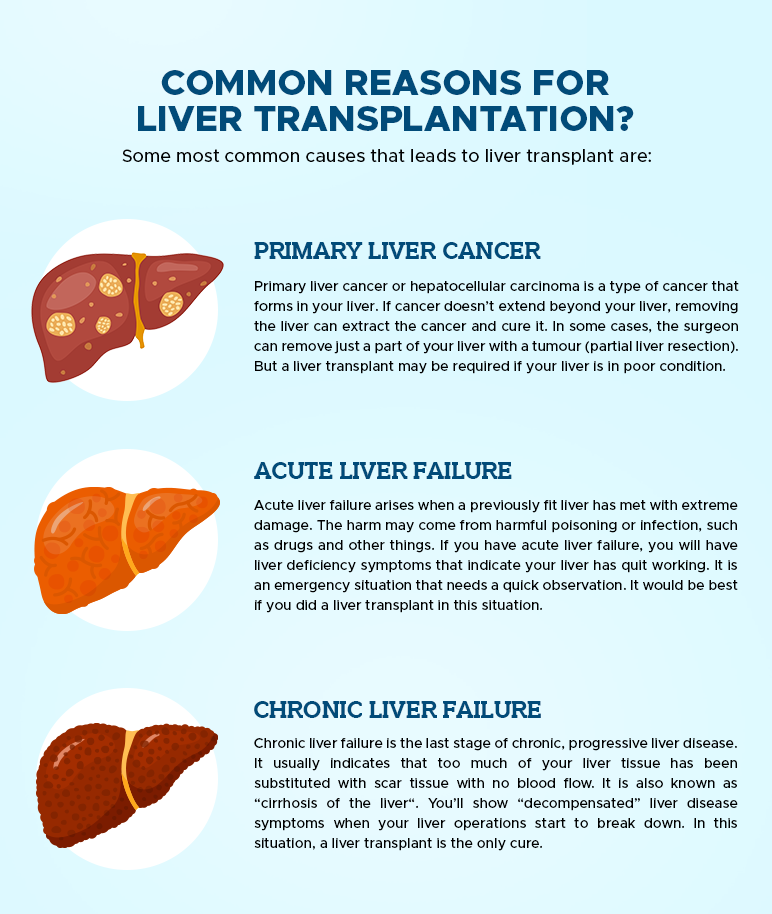 common reasons for liver transplantation