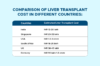 Cost of Liver Transplant in India | Success Rate & Treatment - AILBS India