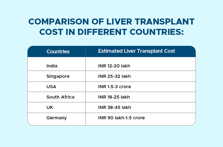 cost of liver transplant in india