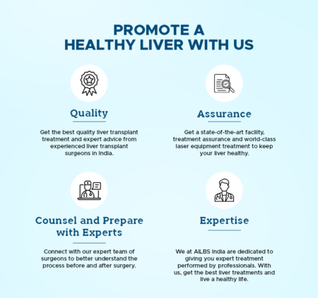 Cost of Liver Transplant in India | Success Rate & Treatment - AILBS India