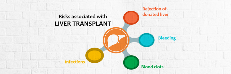 Life-after-Liver-Transplant