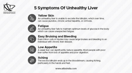 5 Signs That Your Liver Needs Care - Ailbs India