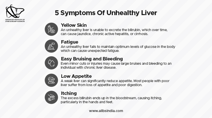 symptoms of unhealthy liver