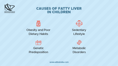 Tips For Treatment And Prevention Fatty Liver Disease