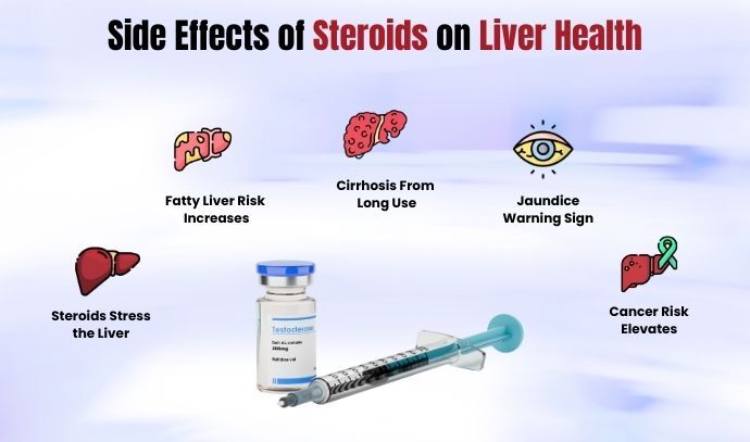 side effects of steroids on liver health