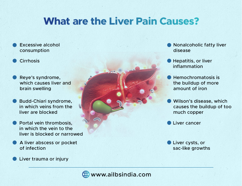 what are the liver pain causes