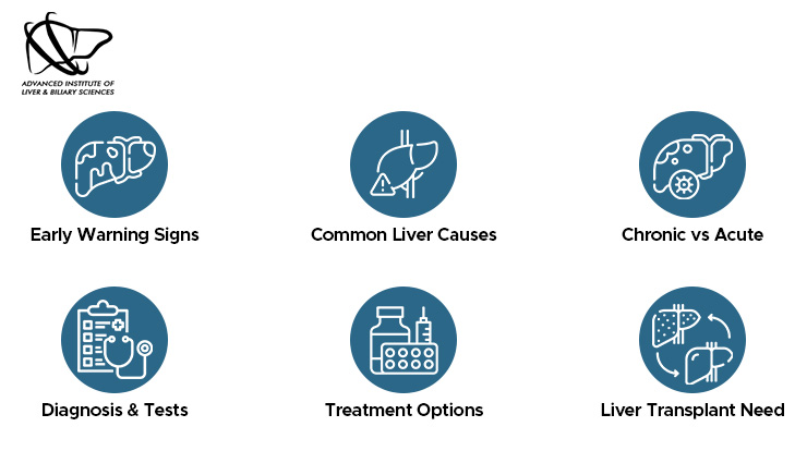 signs and symptoms indicate liver failure in children