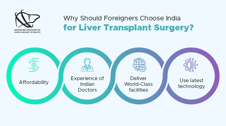 why should foreigners choose india for liver transplant surgery