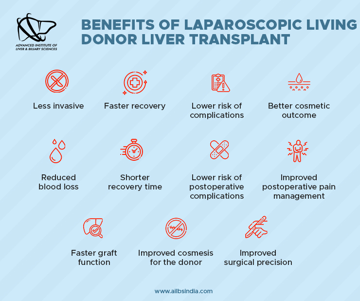 benefits of laproscopic living donor transplant