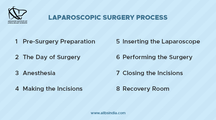 laparoscopic surgery process
