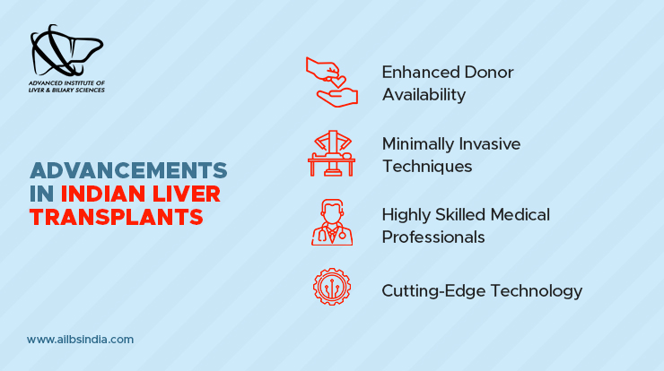 Advancements in Indian Liver Transplants