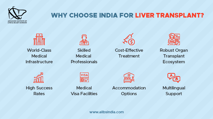 Why Choose India for Liver Transplant
