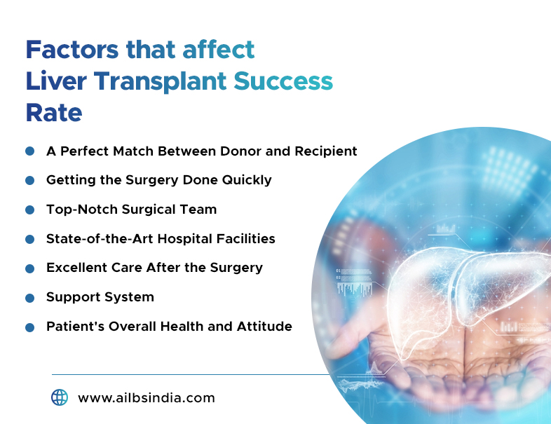 factors that affect liver transplant success rate