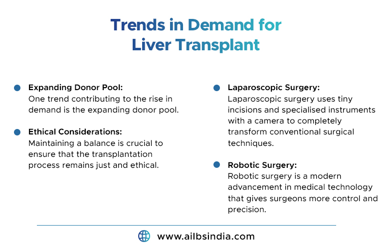 trends in demand for liver transplant