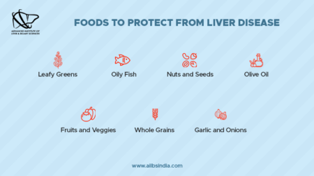 Foods That Protect Your Liver: Simple Steps to a Healthier You