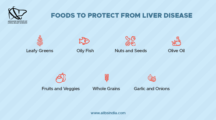 foods that protect your liver 