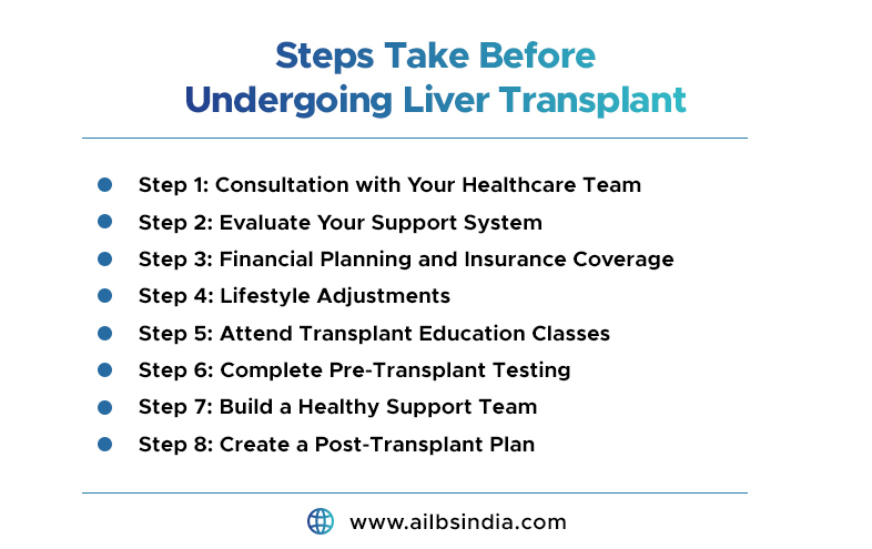 steps you must take before undergoing a successful liver transplant 