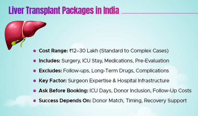 liver transplant package