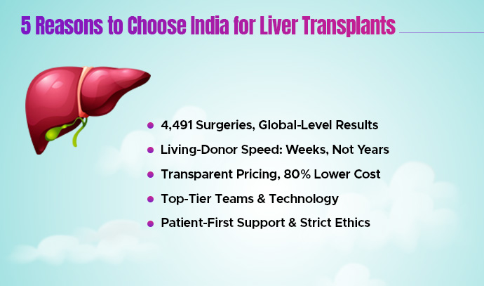 best country for liver transplants services