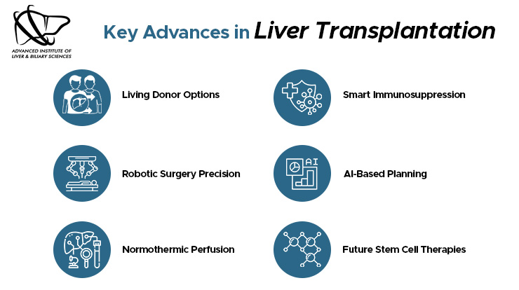 advances in liver transplantation