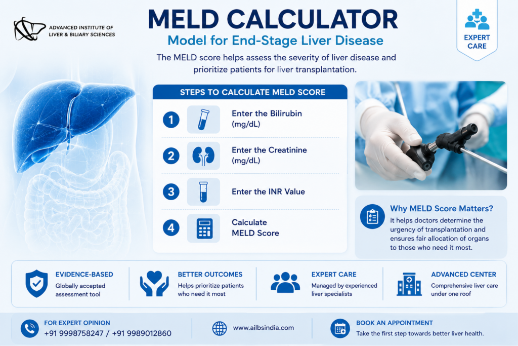 MELD calculator for liver transplant eligibility MELD score calculator infographic explaining liver transplant eligibility and liver disease severity assessment